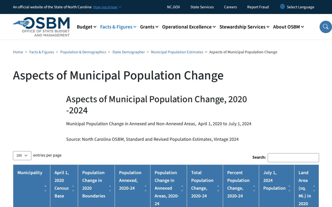 Candor court docket population and municipal context